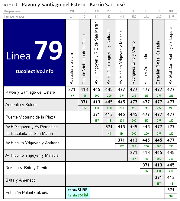 tarifa línea 79j